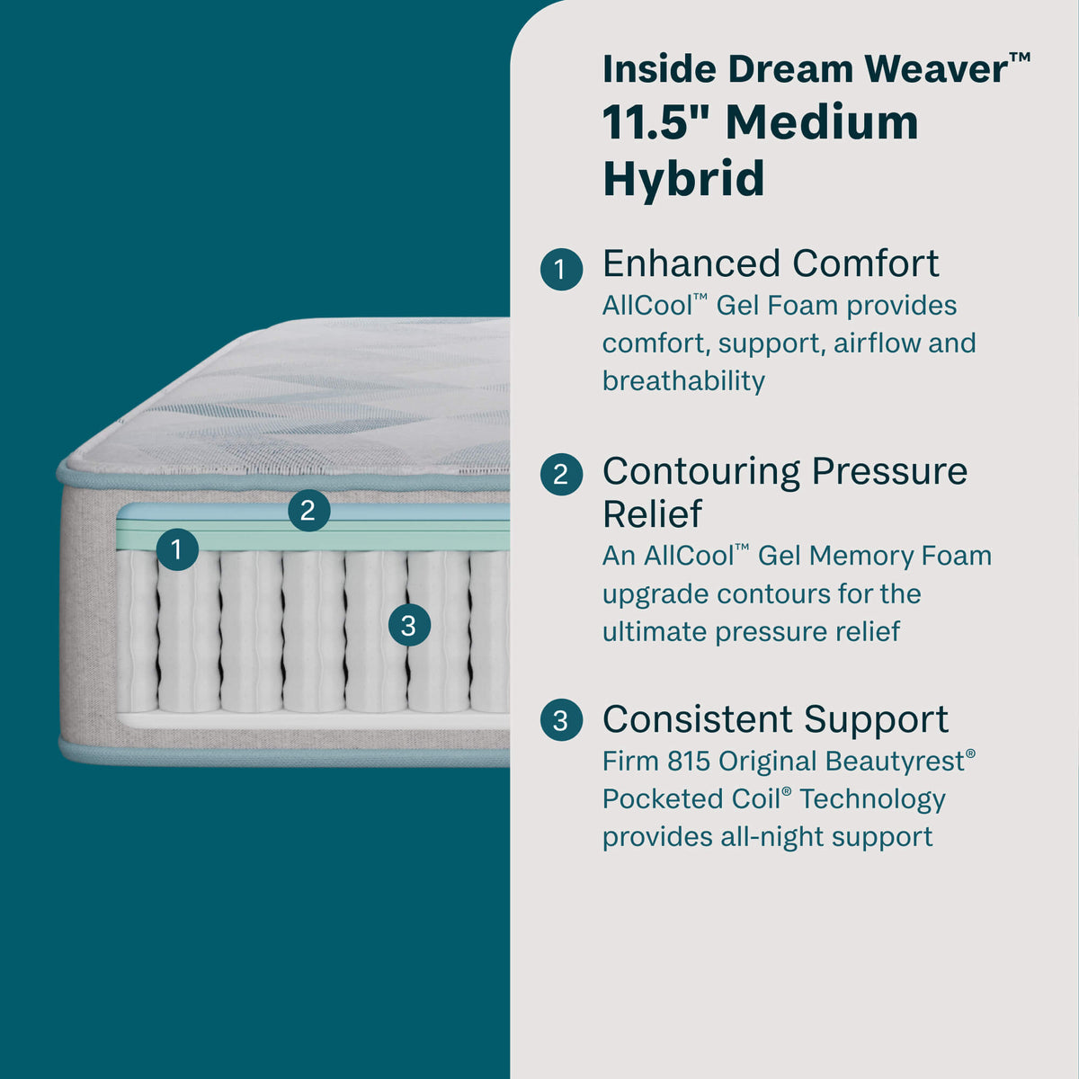 BeautySleep Dream Weaver Hybrid Medium 11.5" Mattress