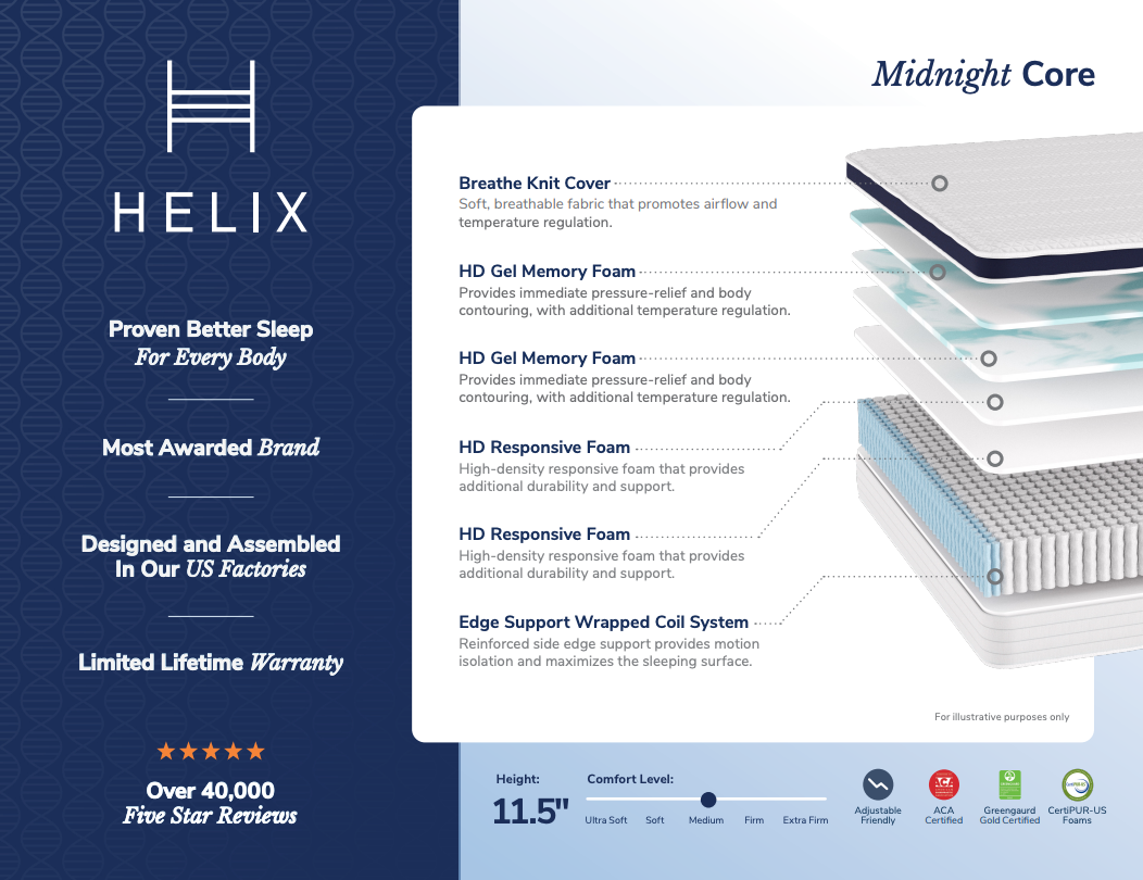 Helix Midnight Core Mattress