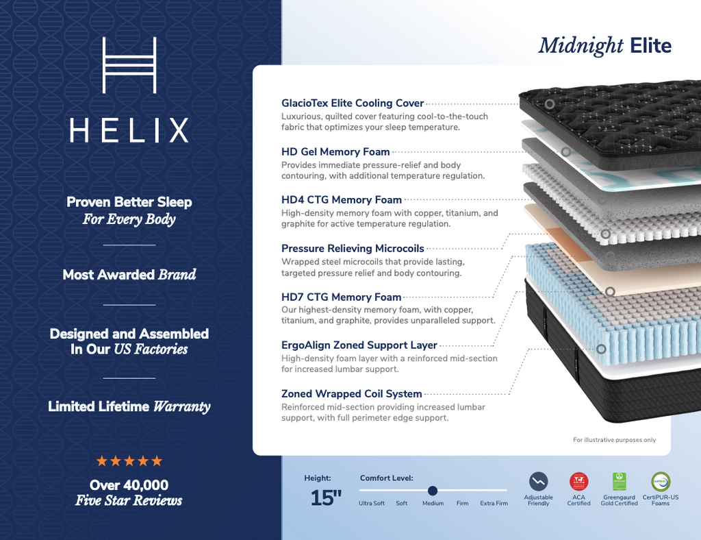 Helix Midnight Elite Mattress