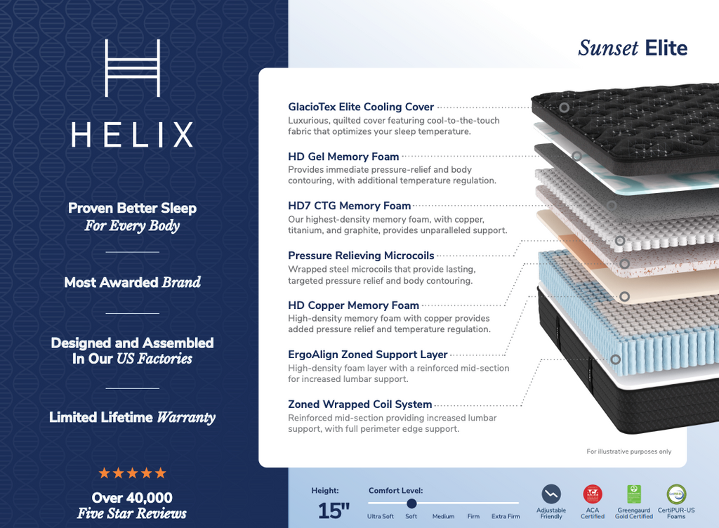 Helix Sunset Elite Mattress