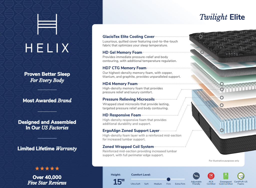 Helix Twilight Elite Mattress