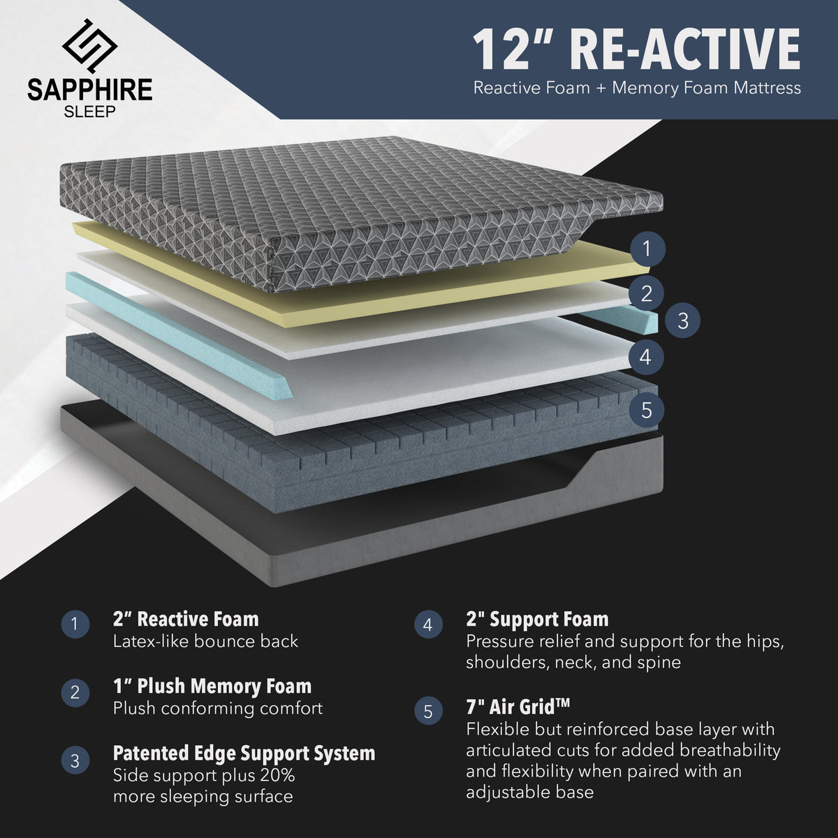 12" Reactive